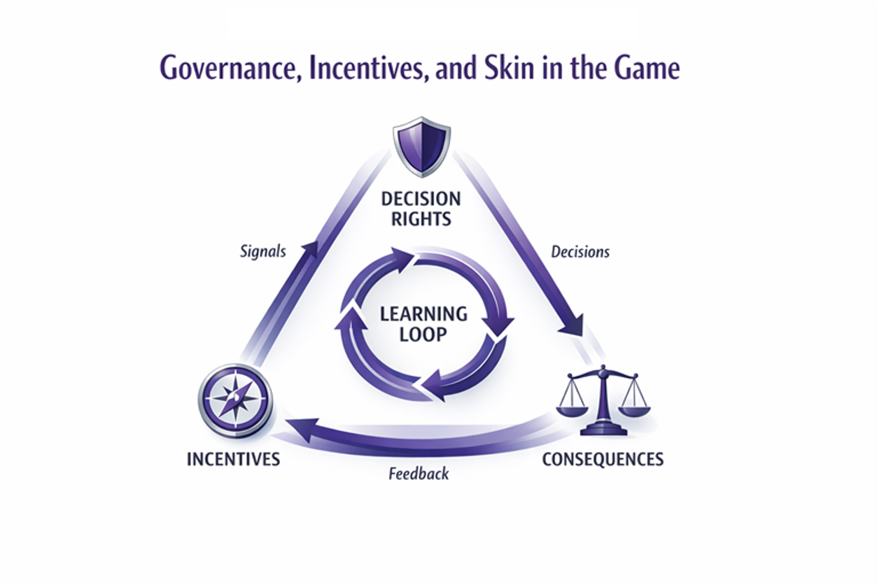 Governance Incentive and Skin in the Game