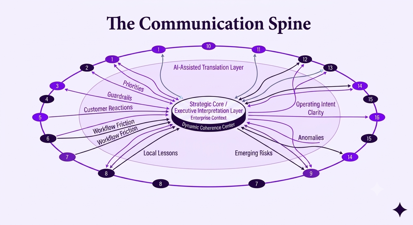 The Communication Spine-1