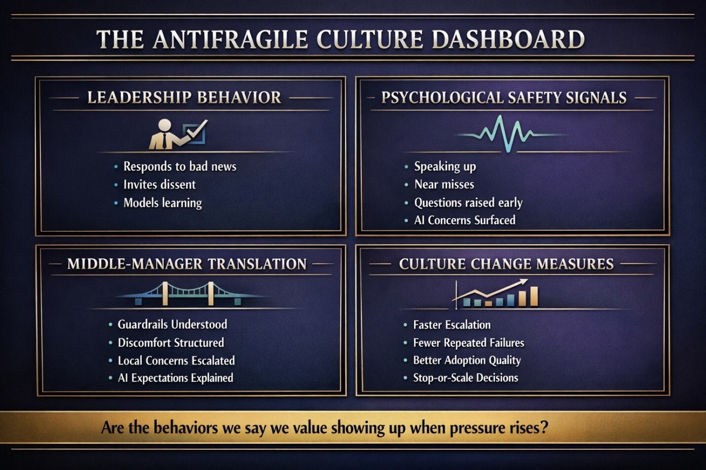 The antifragile culture dashboard
